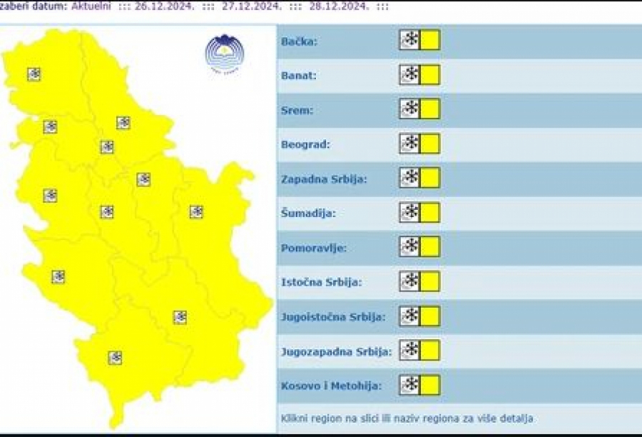 Vremenska prognoza