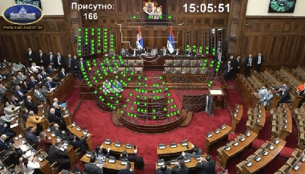 ISPUNJEN ČETVRTI STUDENTSKI ZAHTEV Skupština Srbije usvojila izmene i dopune Zakona o visokom obrazovanju