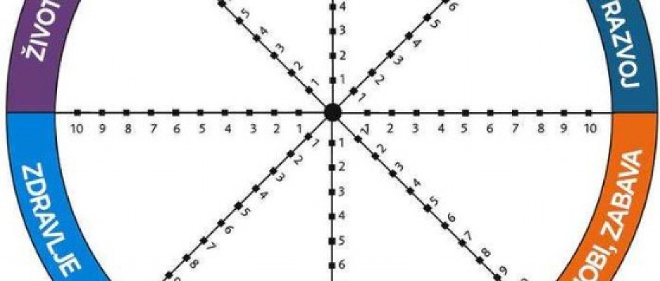 SAMO MINUT VAM TREBA DA SAZNATE ISTINU O VAŠEM ŽIVOTU Spojite tačke na ovom TOČKU i OTKRIJTE SVE!