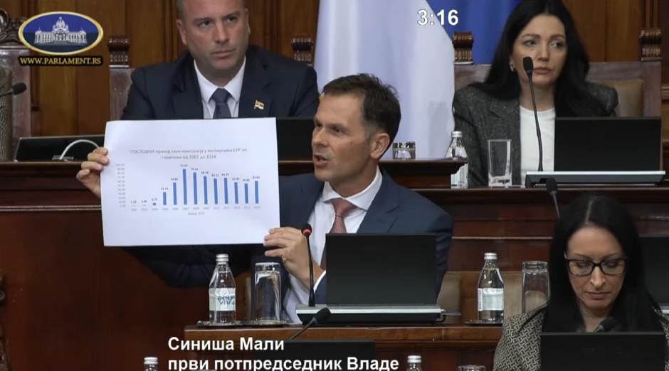 MALI POKAZAO ĐILASOV "BRUTO LOPOVSKI PRIHOD" Ministar pročitao vrtoglave brojke u Skupštini (FOTO)